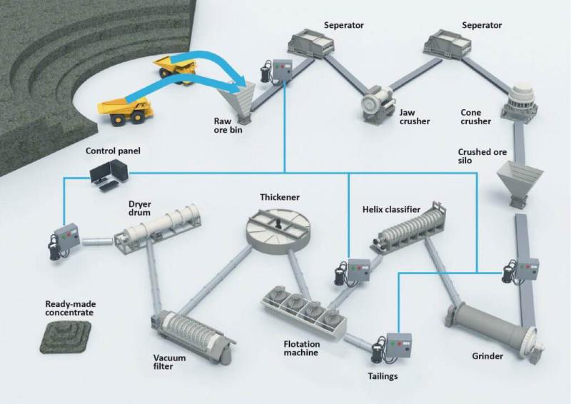Imagem de Ometto Equipamentos