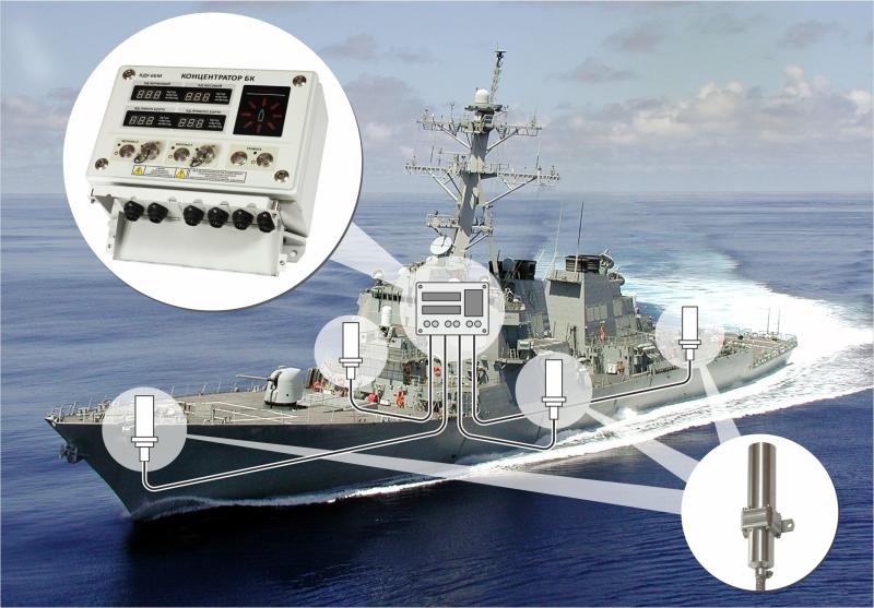 Dispositivo de monitoramento KDU-6BM